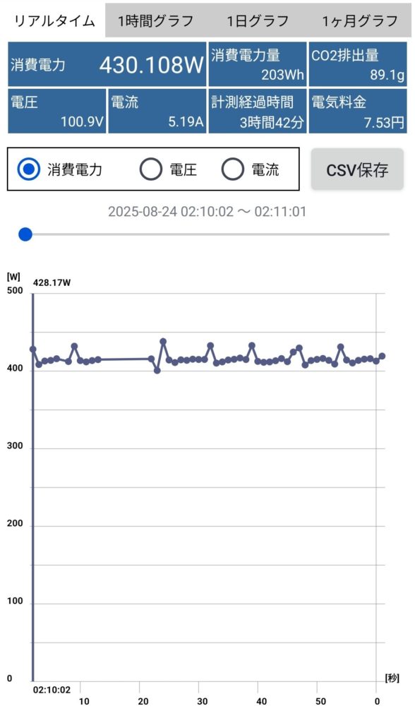 洗濯乾燥のリアルタイム消費電力