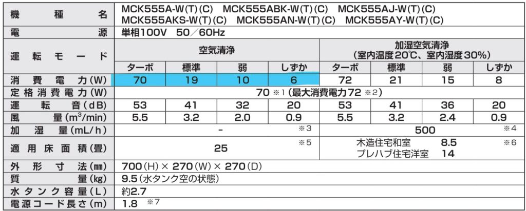 2025年ダイキン製空気清浄機仕様