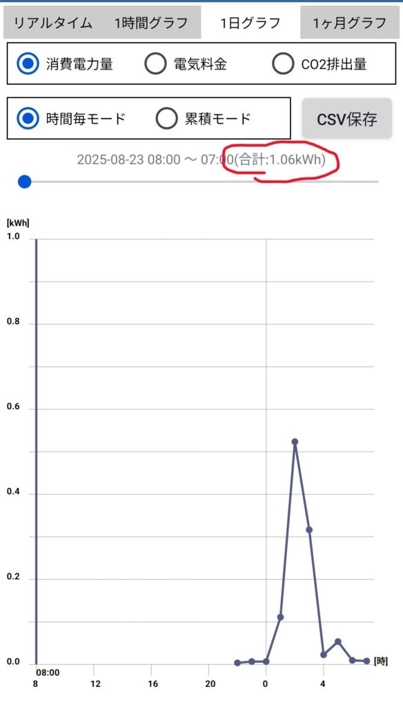 洗濯乾燥の消費電力結果