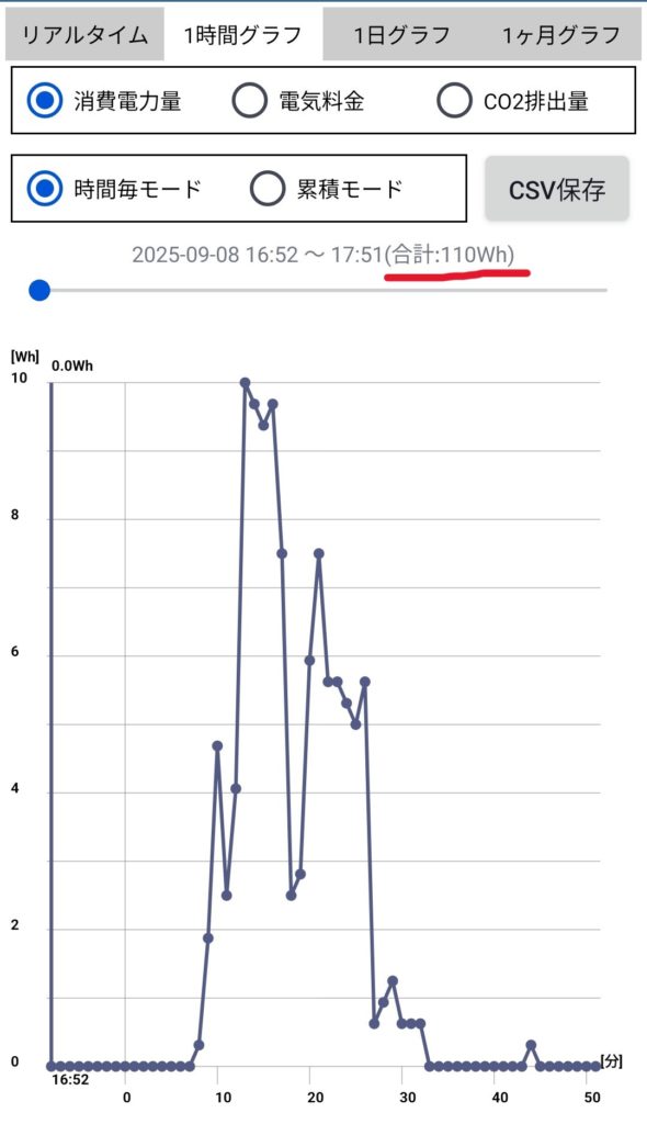 1回の炊飯器の消費電力（実測値）