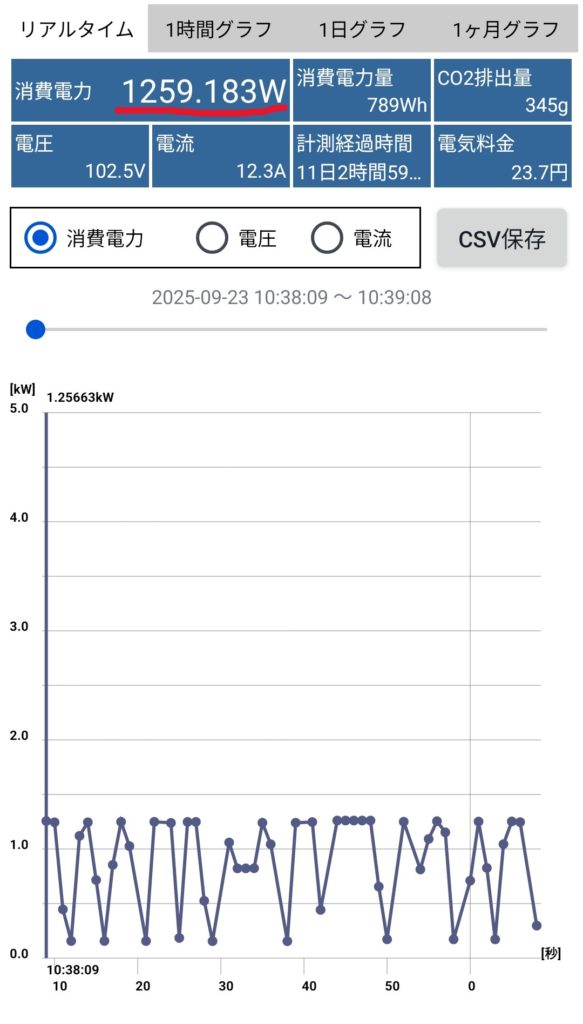 HOT（熱風）＋TURBO（強）