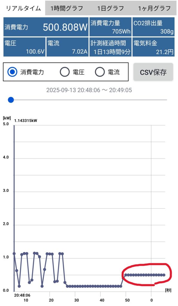 SCALP（温風）＋TURBO風量時