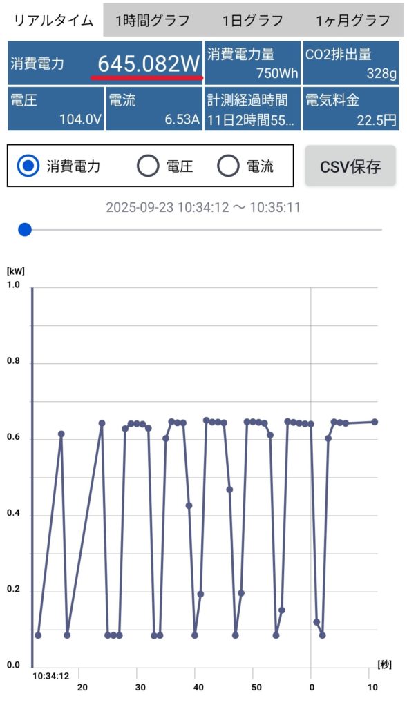 HOT（熱風）＋SET（弱）