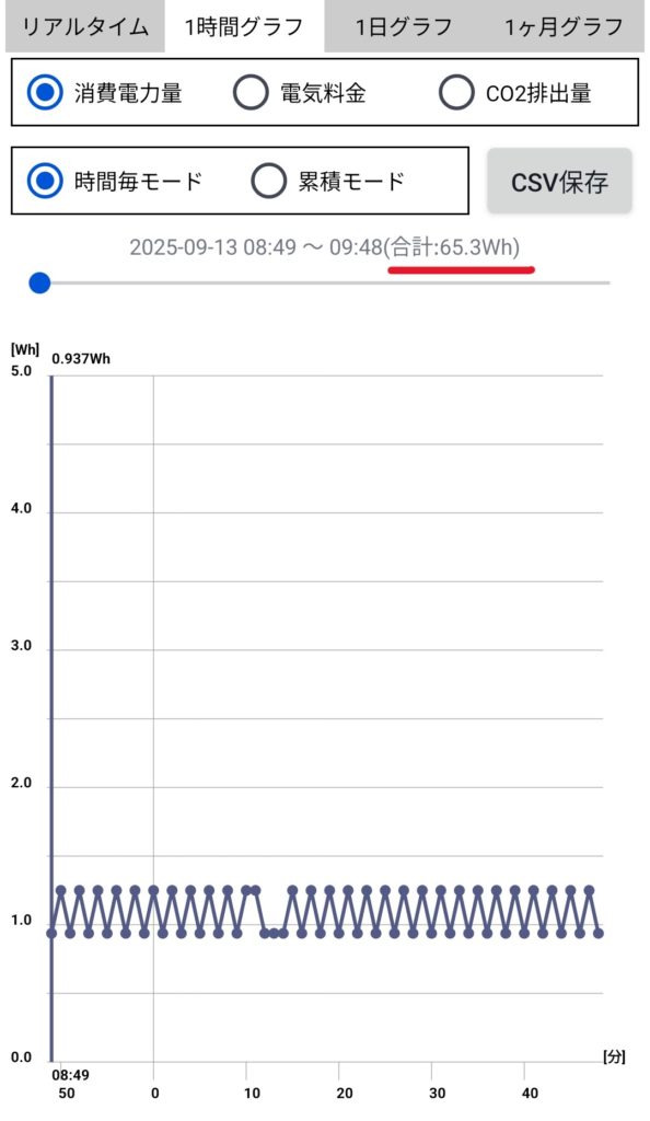 地デジモードの消費電力